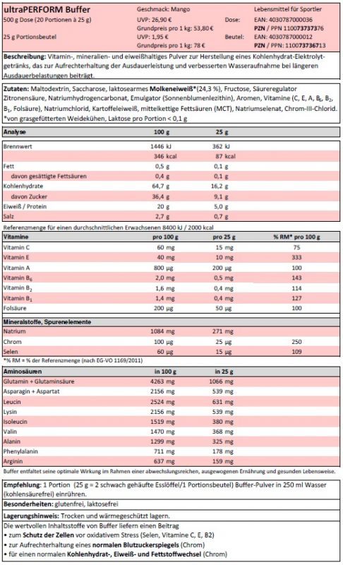 ShapeYOU Sportlernahrung, Trainingspläne, Ernährungstipps und mehr